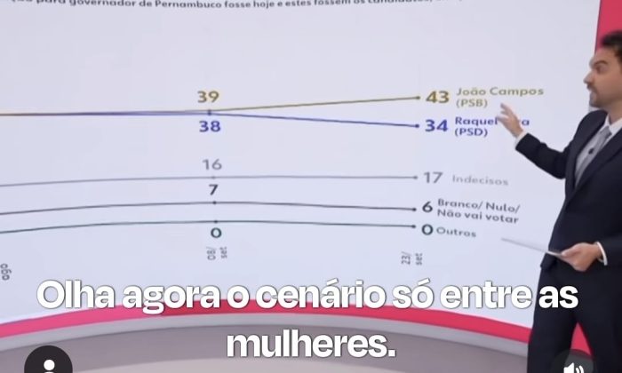 Diretor da Quaest, Felipe Nunes, comenta na Globo News o crescimento de João Campos no eleitorado feminino (Foto: Reprodução/Globonews)
