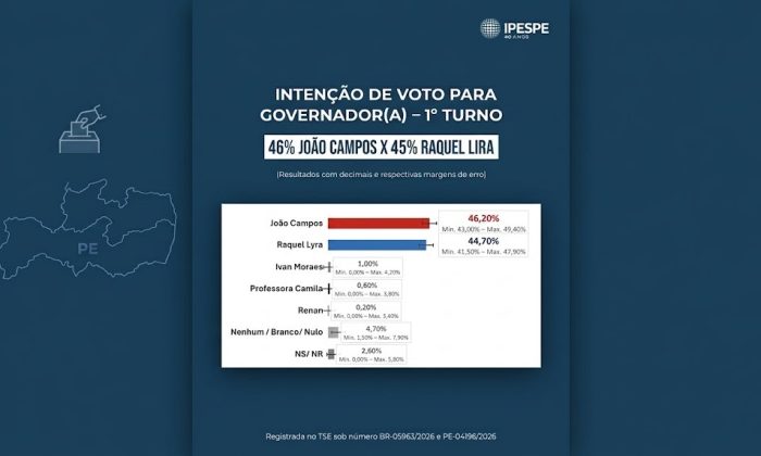 Resultado da Ipespe no cenário estimulado